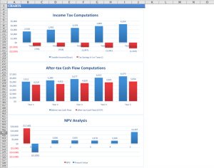 Income Property Valuation Model Excel Template