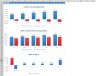 Income Property Valuation Model Excel Template