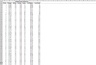 Income Property Valuation Model Excel Template