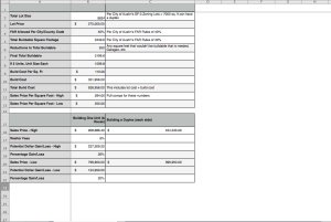 Land Cost Analysis Template