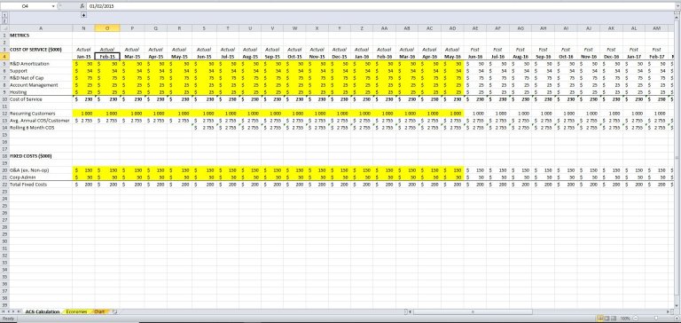 Average Cost Of Service Excel Model Template Eloquens