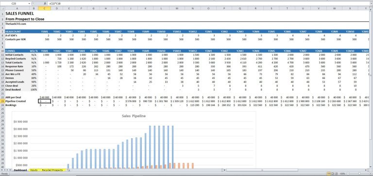 Sales Pipeline Conversion Excel Model Template - Eloquens