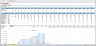 Sales Pipeline Conversion Excel Model Template