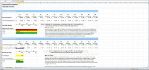 Sales Efficiency Metrics: How to Calculate the SaaS Magic Number