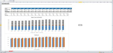 Personnel Forecast Excel Model Template