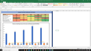 Tasty Bite Eatables Shares Complete Fundamental Analysis