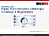 Digital Transformation: Challenges in Change & Organization