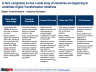 Digital Transformation: Challenges in Change & Organization