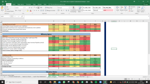Dr. Lal Path Labs Shares Complete Fundamental Analysis