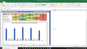 Greaves Cotton Shares Complete Fundamental Analysis
