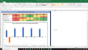Mahindra Logistics Shares Complete Fundamental Analysis