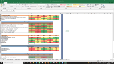 NCC Shares Complete Fundamental Analysis