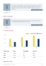 Art Gallery Business Plan Example - Page 7