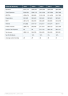 Barber shop business plan example - Page 8
