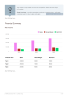 Coffee Shop Business Plan Example - Page 7
