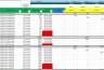 Model to follow and control Budget/Forecast expenses monthly.