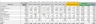 Model to follow and control Budget/Forecast expenses monthly.
