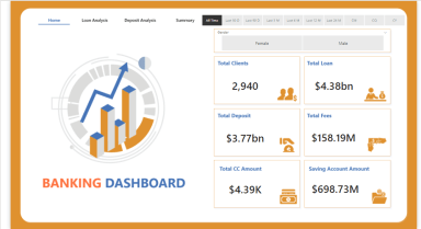 Banking Analysis Dashboard