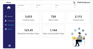 ITSM Analysis Dashboard / Service Desk Management Analysis Dashboard