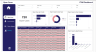 ITSM Analysis Dashboard / Service Desk Management Analysis Dashboard