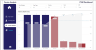 ITSM Analysis Dashboard / Service Desk Management Analysis Dashboard