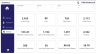 ITSM Analysis Dashboard / Service Desk Management Analysis Dashboard