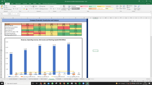IFB Industries Shares Complete Fundamental Analysis