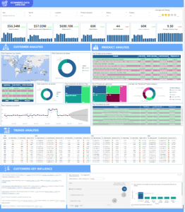 E Commerce Analysis Dashboard