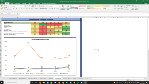 Rashtriya Chemicals & Fertilizers Shares Complete Fundamental Analysis