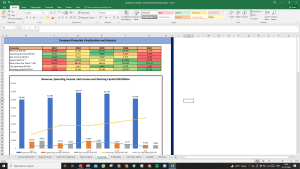 Vardhman Textiles Shares Complete Fundamental Analysis