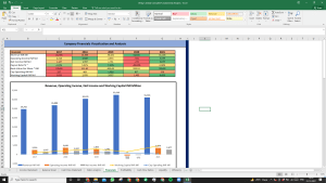 Venky's (India) Shares Complete Fundamental Analysis