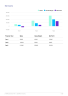 Convenience Store Business Plan Example - Page 7