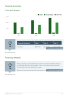 Dispensary Business Plan Example - Page 8