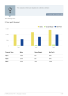 Drop Shipping Business Plan Example - Page 7