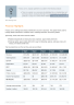 eCommerce Business Plan Example - Page 7