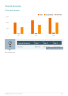 Excavation Business Plan Example - Page 6