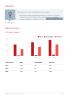 Food Delivery Business Plan Example - Page 7