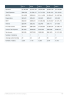 Furniture Manufacturing Business Plan Example - Page 8