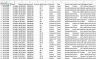 E Commerce Analysis Dashboard