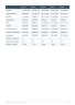 HR Consultancy Business Plan Example - Page 8