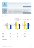 Ice Cream Parlor Business Plan Example - Page 6