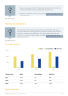 Interior Design Business Plan Example - Page 7
