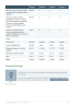 Marijuana Business Plan Example - Page 7