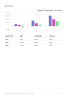 Massage Therapy Business Plan Example - Page 7
