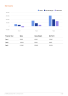 Poultry Farming Business Plan Example - Page 7