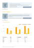 Record Label Business Plan Example - Page 7