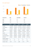Recruitment Agency Business Plan Example - Page 8