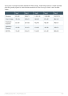 Restaurant Business Plan Example - Page 8