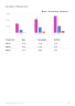 Skin Care Business Plan Example - Page 8