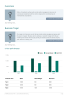 Social Media Marketing Business Plan - Page 7